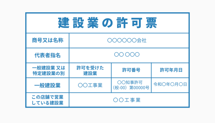 建設業許可とは？取る条件や種類、必要な工事、申請の流れをわかりやすく解説